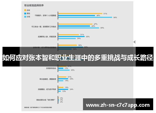 如何应对张本智和职业生涯中的多重挑战与成长路径 如何应对张本智和职业生涯中的多重挑战与成长路径
