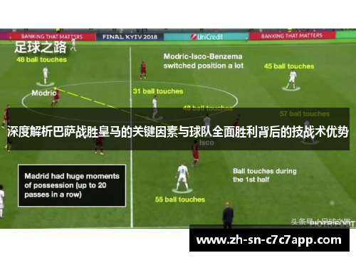 深度解析巴萨战胜皇马的关键因素与球队全面胜利背后的技战术优势