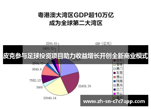 皮克参与足球投资项目助力收益增长开创全新商业模式 皮克参与足球投资项目助力收益增长开创全新商业模式