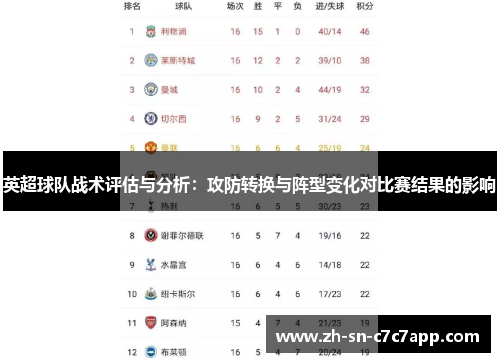 英超球队战术评估与分析:攻防转换与阵型变化对比赛结果的影响 英超球队战术评估与分析:攻防转换与阵型变化对比赛结果的影响