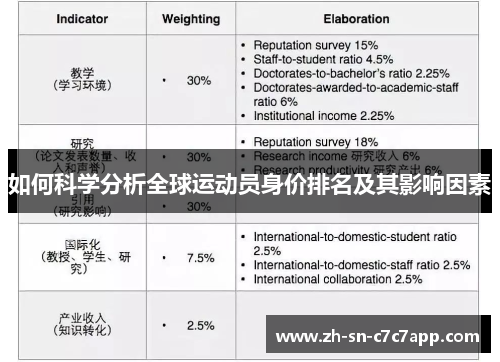 如何科学分析全球运动员身价排名及其影响因素 如何科学分析全球运动员身价排名及其影响因素