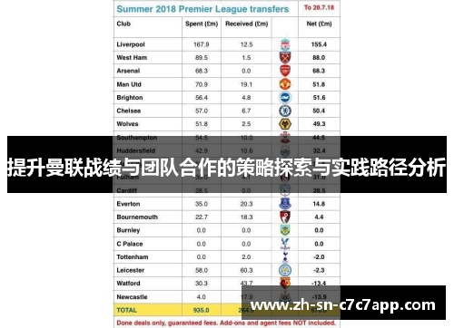 提升曼联战绩与团队合作的策略探索与实践路径分析 提升曼联战绩与团队合作的策略探索与实践路径分析
