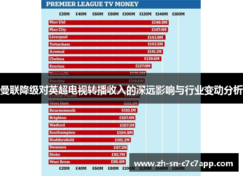 曼联降级对英超电视转播收入的深远影响与行业变动分析