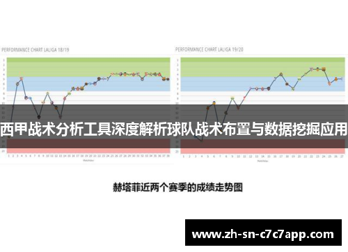 西甲战术分析工具深度解析球队战术布置与数据挖掘应用 西甲战术分析工具深度解析球队战术布置与数据挖掘应用