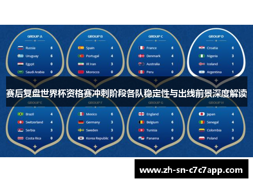 赛后复盘世界杯资格赛冲刺阶段各队稳定性与出线前景深度解读 赛后复盘世界杯资格赛冲刺阶段各队稳定性与出线前景深度解读