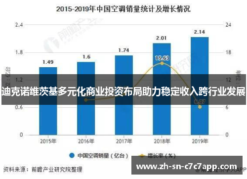 迪克诺维茨基多元化商业投资布局助力稳定收入跨行业发展 迪克诺维茨基多元化商业投资布局助力稳定收入跨行业发展