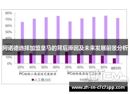 阿诺德选择加盟皇马的背后原因及未来发展前景分析