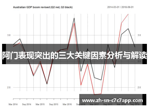 阿门表现突出的三大关键因素分析与解读